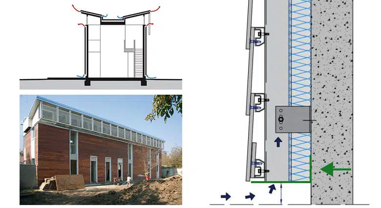 ¿Cómo funciona una fachada ventilada? 2 Detalles e instalacion de una fachada ventilada