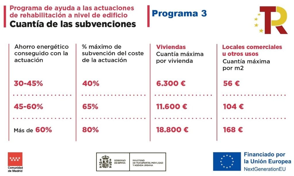 Ayudas a la rehabilitación energética de edificios y viviendas en Madrid 2023