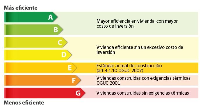 Certificados energéticos 2 certificados-energeticos